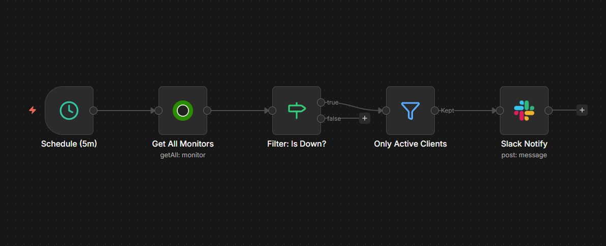 Uptime Monitoring